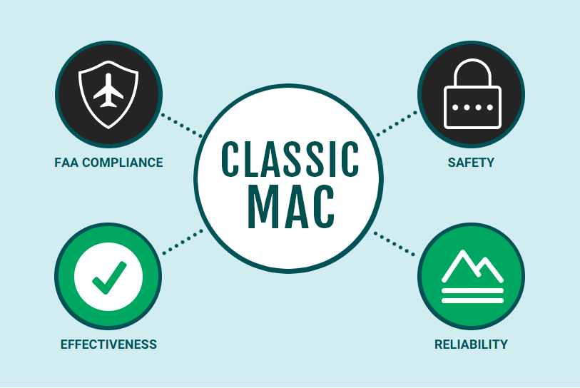 The MAC Way Infographic